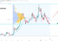 Is Polygon (MATIC) A Buy After The Massive Users Addition: MATICUSD Technical Analysis